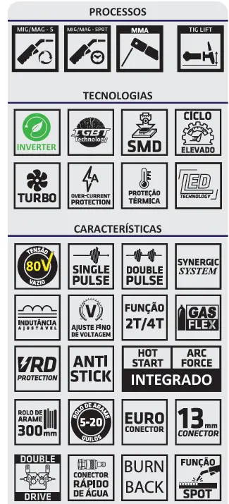 SEMI AUTOMÁTICA INVERTER DUPLA PULSADA MIGP ()