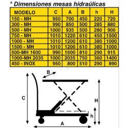 MESA HIDRAULICA AY 750 MH AYERBE