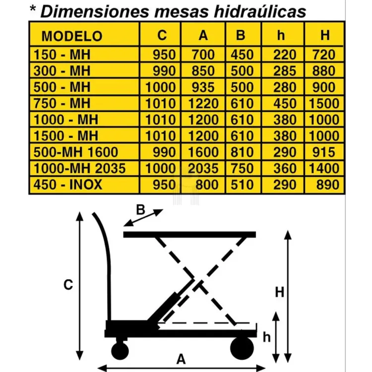 MESA HIDRAULICA AY 750 MH AYERBE
