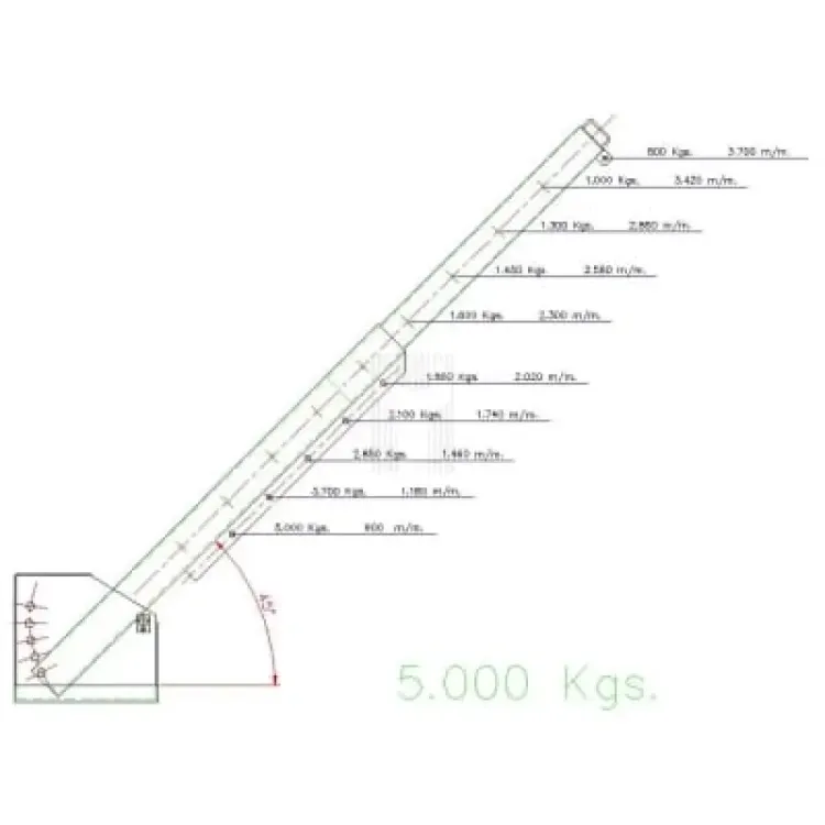 GRUA EXTENSÍVEL PARA EMPILHADOR 5.000 KG