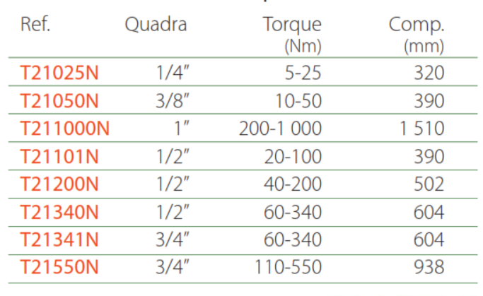 CHAVE DINAMOMÉTRICA COM PRECISÃO DE: +/- 3% JONNESWAY Chave dinamométrica com precisão de: +/- 3%