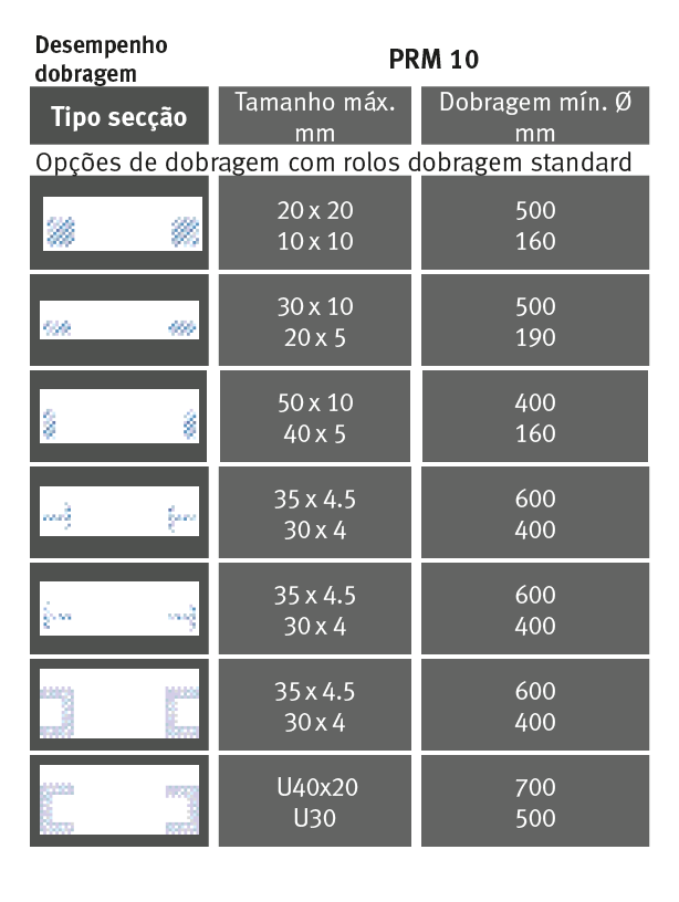 CURVADORA MANUAL PRM 10 M METALLKRAFT -chavevertical.com