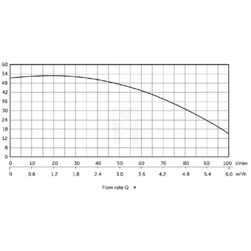 Bomba de Superfície Multicelular DRAKKAR 5 Turbinas 230V 900W
