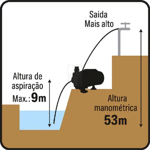 Bomba de Superfície Multicelular DRAKKAR 5 Turbinas 230V 900W