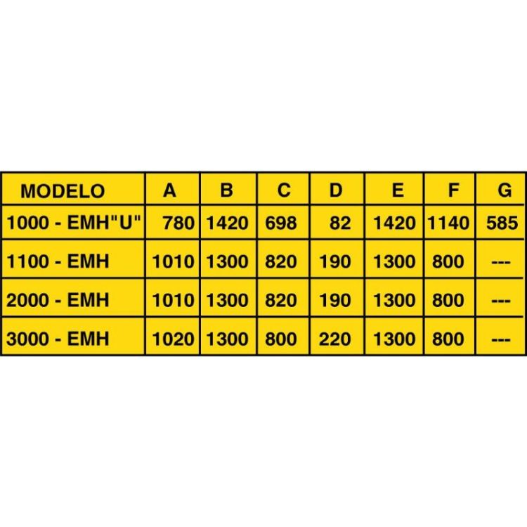 MESA ELECTRO HIDRAULICA AY 3000 EMH AYERBE 2 scaled 1.jpg