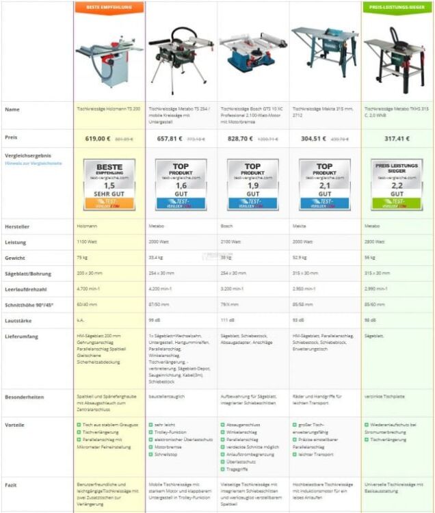 TS200 testsieger 2.jpg