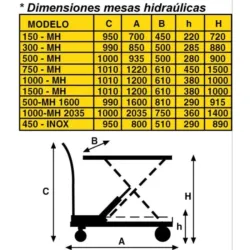 MESA HIDRAULICA AY 1500 MH AYERBE
