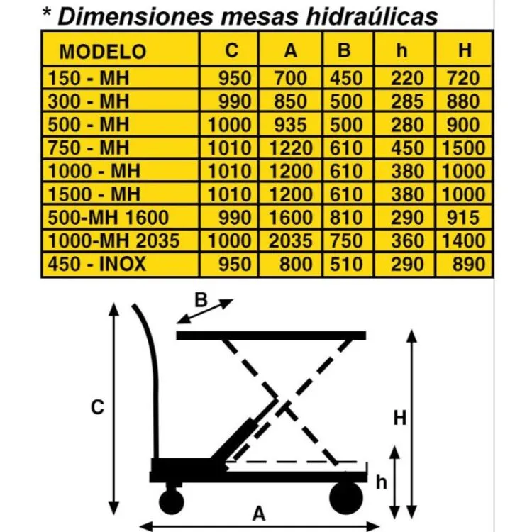 MESA HIDRAULICA  AY 1500 MH AYERBE