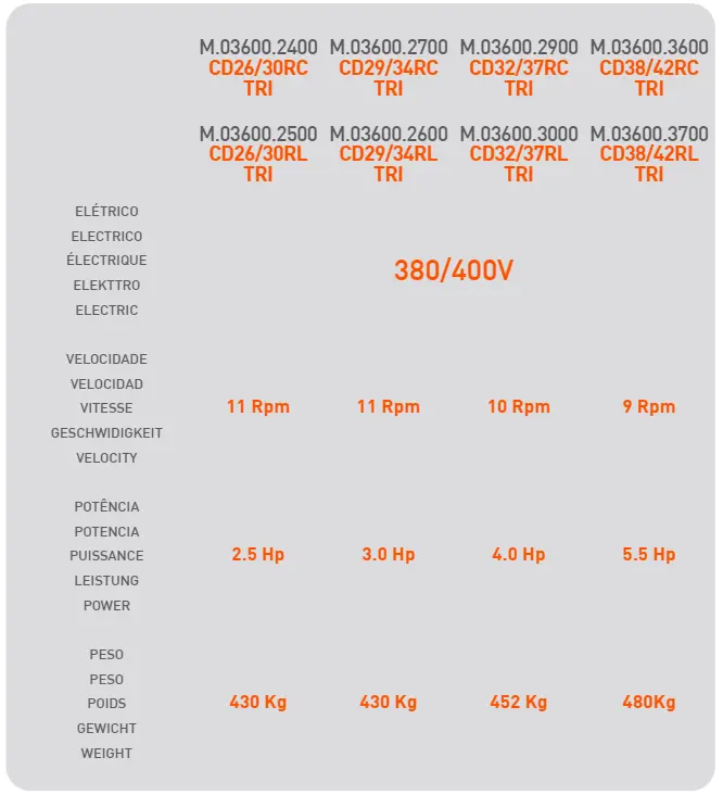 MÁQUINA COMBINADA (CORTADORA + DOBRADORA) CDRC SIRL ()