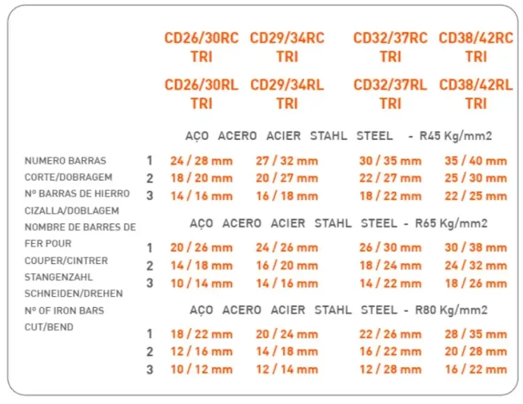 MÁQUINA COMBINADA (CORTADORA + DOBRADORA) CDRC SIRL ()