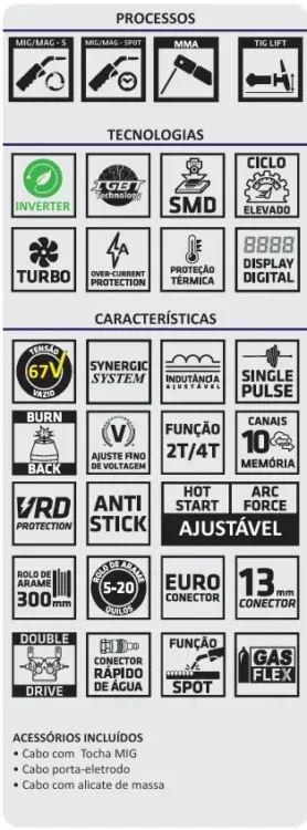 SEMI AUTOMÁTICA INVERTER SINÉRGICA PULSADA PMIGS